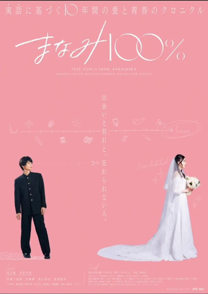 まなみ100% ポスター