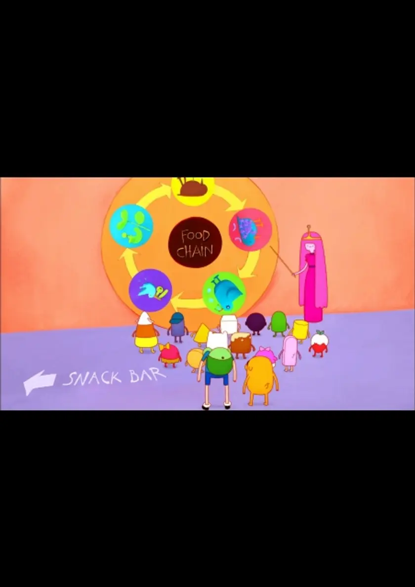 「アドベンチャー・タイム」 フードチェーン ポスター